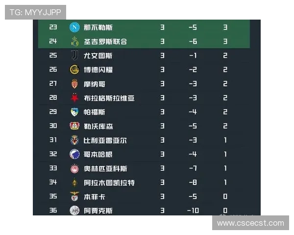 那不勒斯2025年意甲主场不败成绩与利物浦摩纳哥并肩创新历史