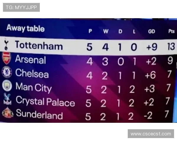 原创切尔西铁血战平阿森纳！英超积分榜出炉